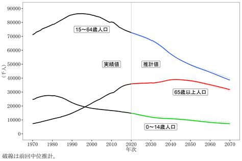 日本2023人口|日本の将来推計人口（令和5年推計）